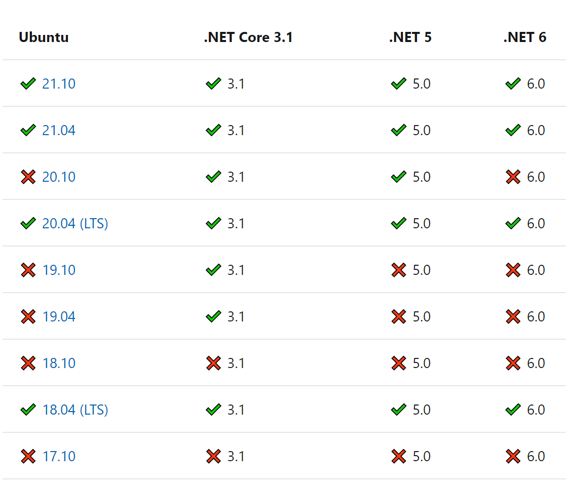 在 Ubuntu 上安装 .NET SDK 或 .NET 运行时